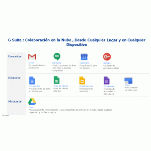 G Suite – Google Apps – Correo Electrónico y Colaboración – 20% de Descuento