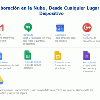 G Suite - Google Apps - Correo Electrónico y Colaboración - 20% de Descuento (copia)