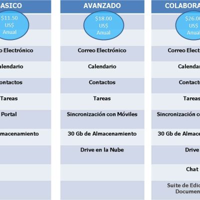 Servicio de Correo Electrónico y Colaboración CoSpace - Open-Xchange